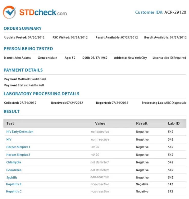 STDCheck 10 Test Panel Review